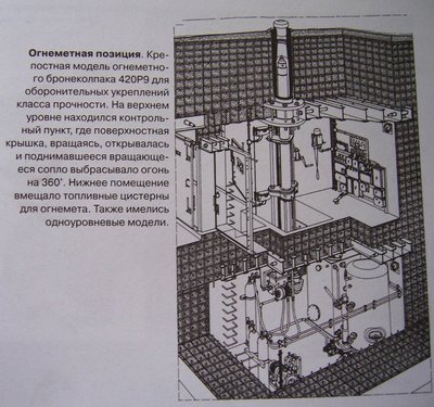 огнемёт