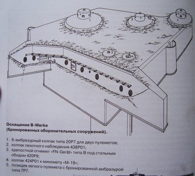 стандартная Б-Верке