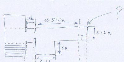 под вопросиком шахточка ну может с 0.5-0.7м