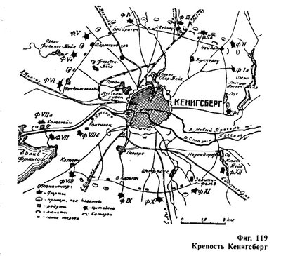 История Крепостей (В.В.Яковлев) 2000