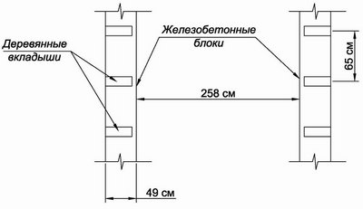 Блоки под рельсы