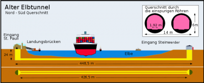 680px-Alter_Elbtunnel_mit_Schiff.svg.png