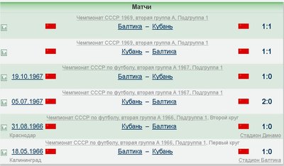 Результаты игр.Дата проведения матча в 1969 году мне неизвестна.