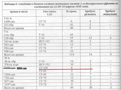 ШИЛОВСКИЙ Евгений - Штурм Кенигсберга (январь-апрель 1945 года)