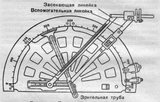 на батарее постройки 1888г дальномера не было, приборы управления стрельбой были такие