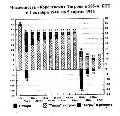 505-й оттб.jpg