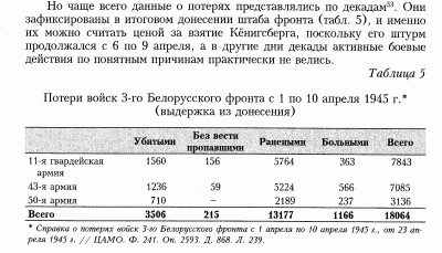 Г. Кретинин. Штурм Кенигсберга в 1945 году.gif