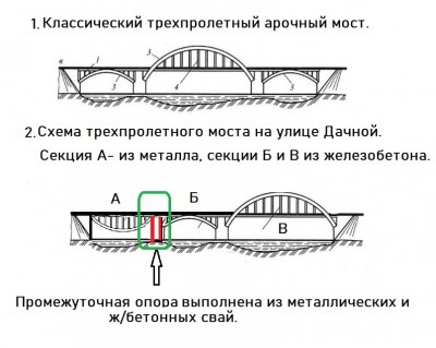 Схема моста на улице Дачной.jpg