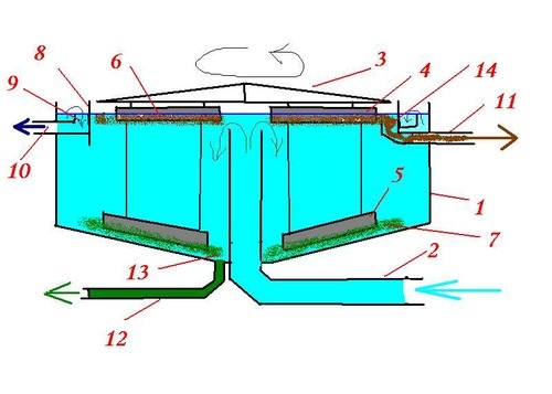 13 Собственно радиальные отстойники2.jpg