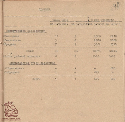 ГАКО. П-2. Оп.1. Д.86_48.jpg