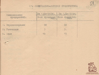 ГАКО. П-2. Оп.1. Д.86_54.jpg