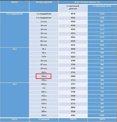 Численный состав армий..jpg