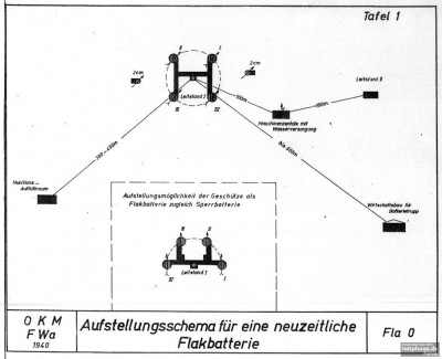 4x10,5 cm SK C_32 Marineflak Schema.jpg